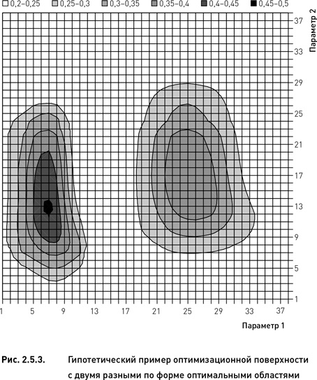 Иллюстрация к книге — Опционы. Разработка, оптимизация и тестирование торговых стратегий [i_065.jpg]