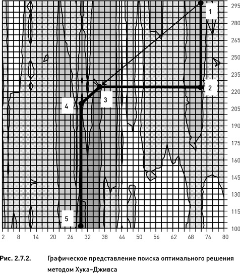 Иллюстрация к книге — Опционы. Разработка, оптимизация и тестирование торговых стратегий [i_069.jpg]