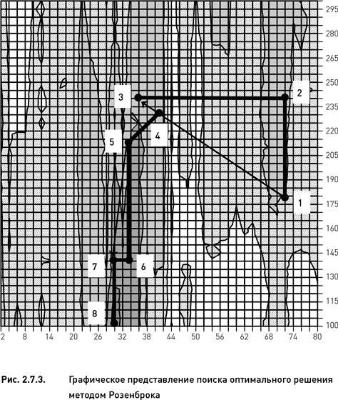 Иллюстрация к книге — Опционы. Разработка, оптимизация и тестирование торговых стратегий [i_070.jpg]