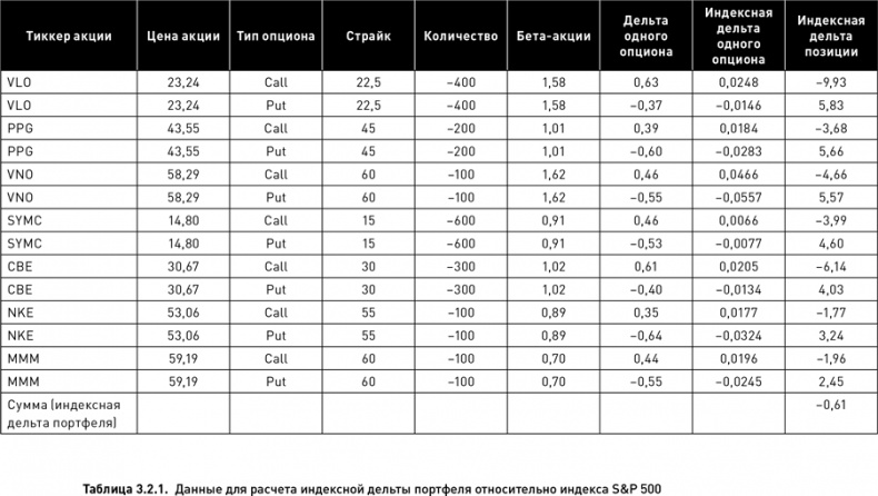 Иллюстрация к книге — Опционы. Разработка, оптимизация и тестирование торговых стратегий [i_090.jpg]