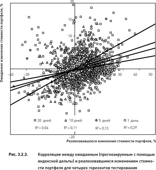 Иллюстрация к книге — Опционы. Разработка, оптимизация и тестирование торговых стратегий [i_104.jpg]
