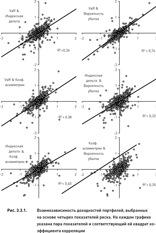 Иллюстрация к книге — Опционы. Разработка, оптимизация и тестирование торговых стратегий [i_113.jpg]