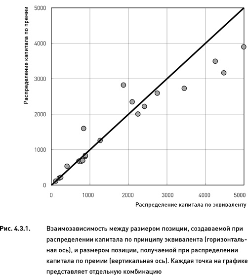 Иллюстрация к книге — Опционы. Разработка, оптимизация и тестирование торговых стратегий [i_122.jpg]