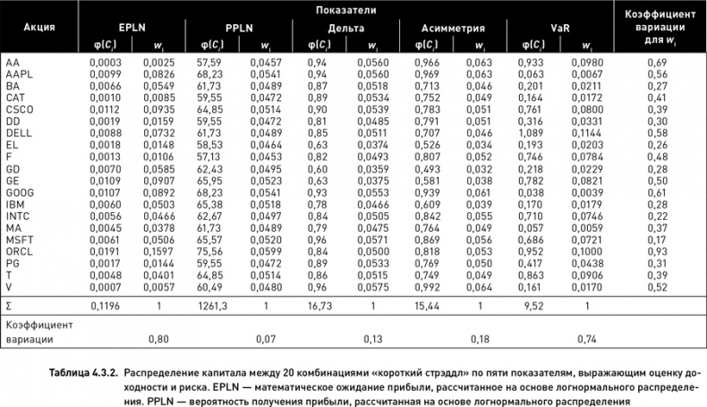 Иллюстрация к книге — Опционы. Разработка, оптимизация и тестирование торговых стратегий [i_129.jpg]