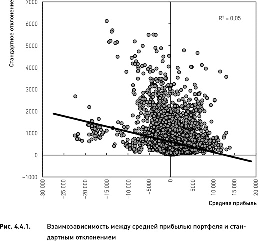 Иллюстрация к книге — Опционы. Разработка, оптимизация и тестирование торговых стратегий [i_130.jpg]