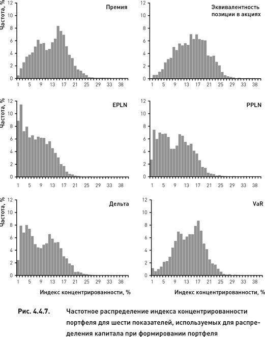 Иллюстрация к книге — Опционы. Разработка, оптимизация и тестирование торговых стратегий [i_137.jpg]