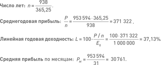 Иллюстрация к книге — Опционы. Разработка, оптимизация и тестирование торговых стратегий [i_183.jpg]