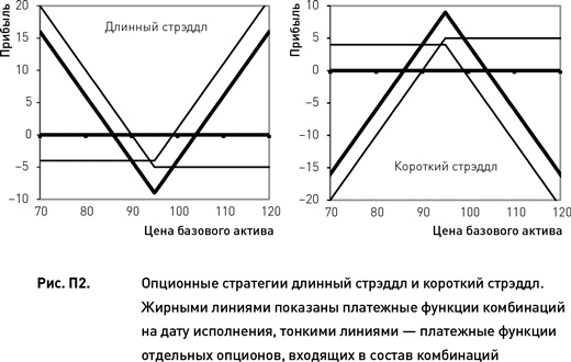 Иллюстрация к книге — Опционы. Разработка, оптимизация и тестирование торговых стратегий [i_190.jpg]