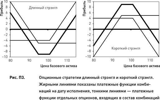 Иллюстрация к книге — Опционы. Разработка, оптимизация и тестирование торговых стратегий [i_191.jpg]