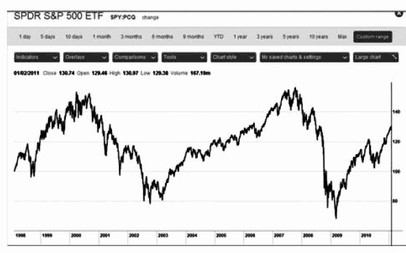 Иллюстрация к книге — Сохранить и приумножить. Как грамотно и с выгодой управлять сбережениями [_04.jpg]
