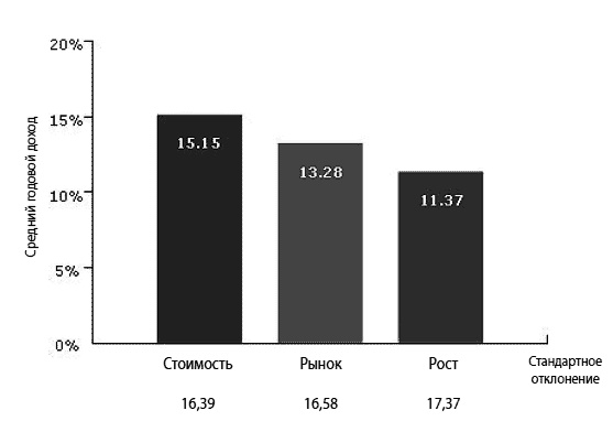 Иллюстрация к книге — Сохранить и приумножить. Как грамотно и с выгодой управлять сбережениями [_05.jpg]