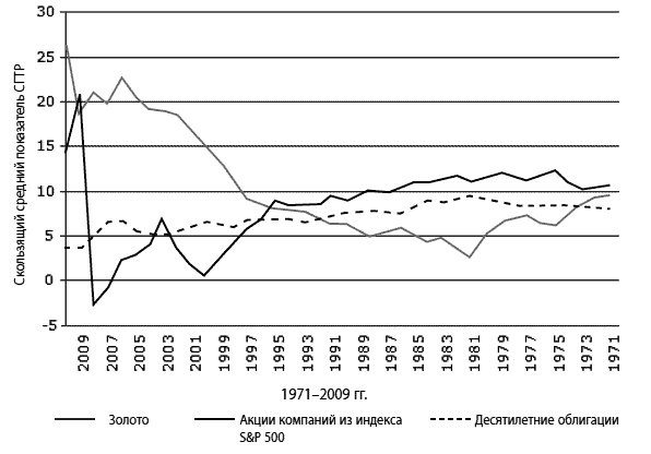 Иллюстрация к книге — Сохранить и приумножить. Как грамотно и с выгодой управлять сбережениями [_06.jpg]