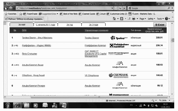 Иллюстрация к книге — Сохранить и приумножить. Как грамотно и с выгодой управлять сбережениями [_10.jpg]