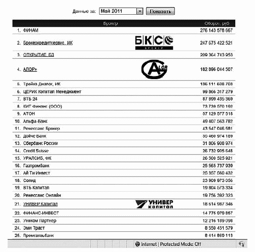 Иллюстрация к книге — Сохранить и приумножить. Как грамотно и с выгодой управлять сбережениями [_12.jpg]