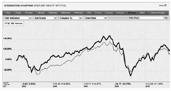Иллюстрация к книге — Сохранить и приумножить. Как грамотно и с выгодой управлять сбережениями [_22.jpg]