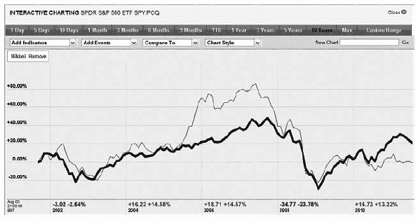 Иллюстрация к книге — Сохранить и приумножить. Как грамотно и с выгодой управлять сбережениями [_23.jpg]
