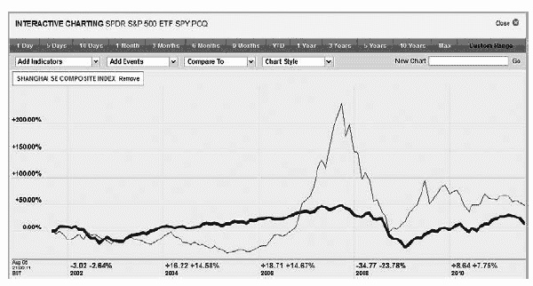 Иллюстрация к книге — Сохранить и приумножить. Как грамотно и с выгодой управлять сбережениями [_24.jpg]