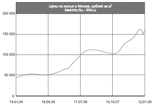 Иллюстрация к книге — Сохрани свои деньги и заработай в кризис [autogen_ebook_id1.jpg]