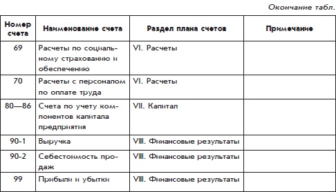 Иллюстрация к книге — Бухгалтерский учет с нуля [i_055.jpg]