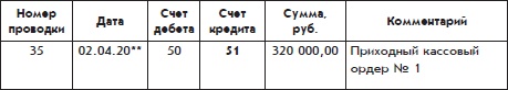 Иллюстрация к книге — Бухгалтерский учет с нуля [i_076.jpg]