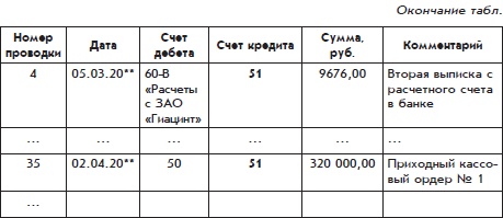 Иллюстрация к книге — Бухгалтерский учет с нуля [i_078.jpg]