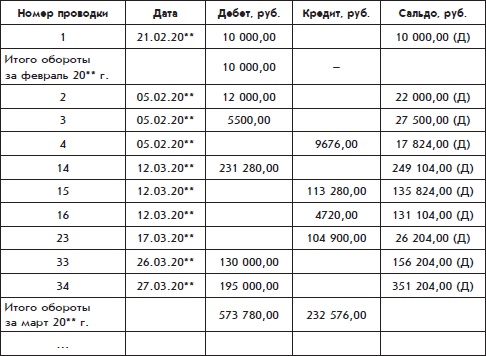 Иллюстрация к книге — Бухгалтерский учет с нуля [i_084.jpg]