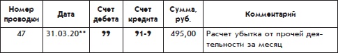 Иллюстрация к книге — Бухгалтерский учет с нуля [i_087.jpg]