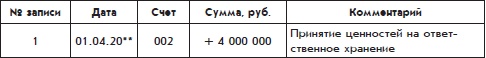 Иллюстрация к книге — Бухгалтерский учет с нуля [i_091.jpg]