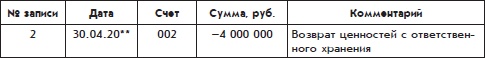 Иллюстрация к книге — Бухгалтерский учет с нуля [i_092.jpg]
