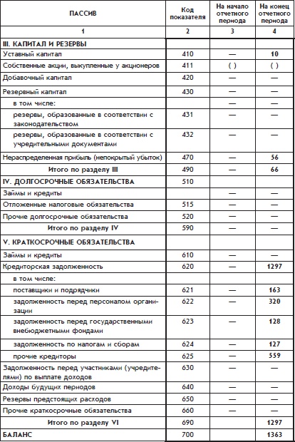 Иллюстрация к книге — Бухгалтерский учет с нуля [i_107.jpg]
