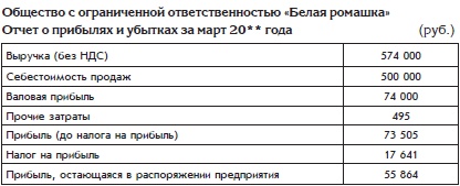 Иллюстрация к книге — Бухгалтерский учет с нуля [i_110.jpg]