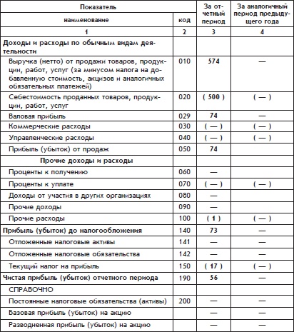Иллюстрация к книге — Бухгалтерский учет с нуля [i_113.jpg]