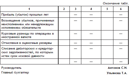 Иллюстрация к книге — Бухгалтерский учет с нуля [i_115.jpg]