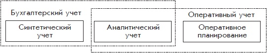 Иллюстрация к книге — Бухгалтерский учет с нуля [i_123.jpg]