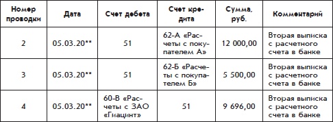 Иллюстрация к книге — Бухгалтерский учет с нуля [i_145.jpg]
