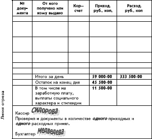 Иллюстрация к книге — Бухгалтерский учет с нуля [i_163.jpg]