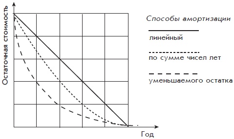 Иллюстрация к книге — Бухгалтерский учет с нуля [i_200.jpg]