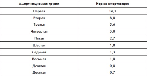 Иллюстрация к книге — Бухгалтерский учет с нуля [i_234.jpg]