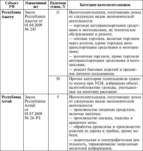 Иллюстрация к книге — Как правильно применять «упрощенку» [i_001.jpg]