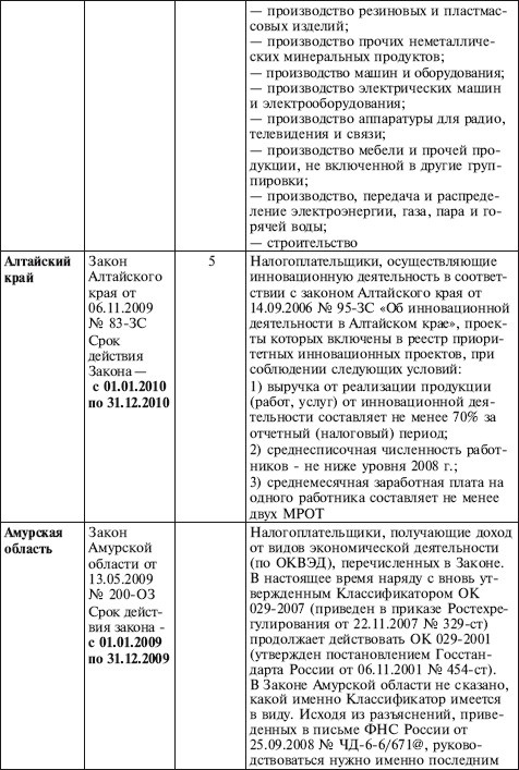 Иллюстрация к книге — Как правильно применять «упрощенку» [i_002.jpg]