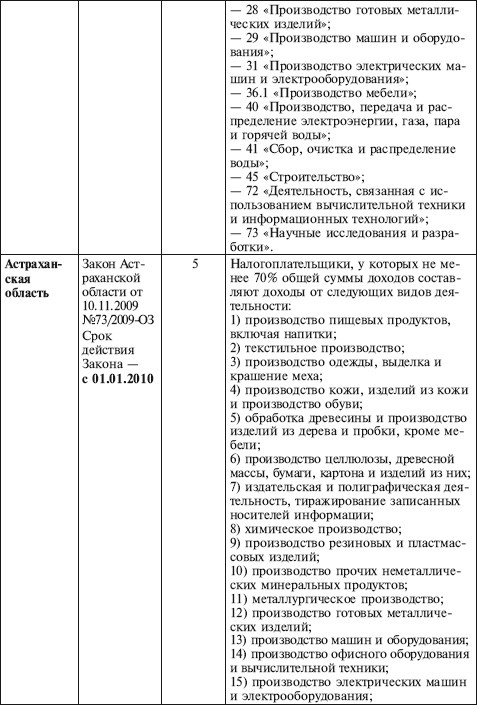 Иллюстрация к книге — Как правильно применять «упрощенку» [i_005.jpg]