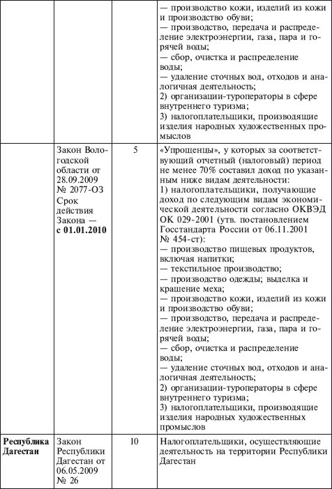 Иллюстрация к книге — Как правильно применять «упрощенку» [i_008.jpg]