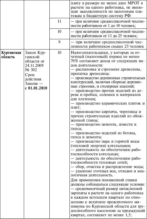 Иллюстрация к книге — Как правильно применять «упрощенку» [i_016.jpg]