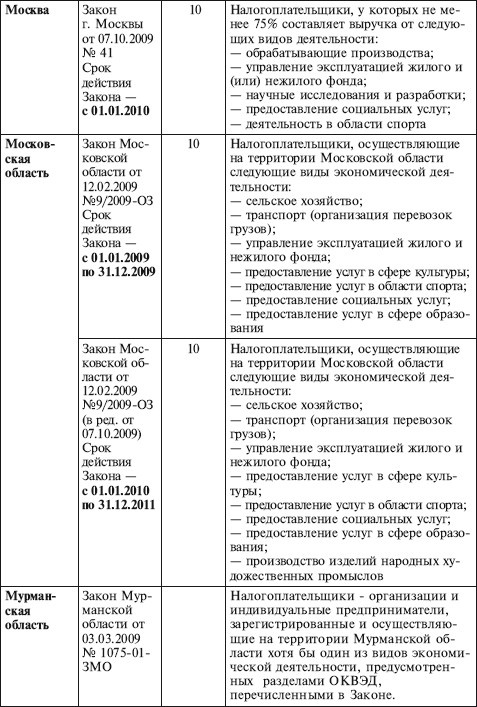 Иллюстрация к книге — Как правильно применять «упрощенку» [i_019.jpg]