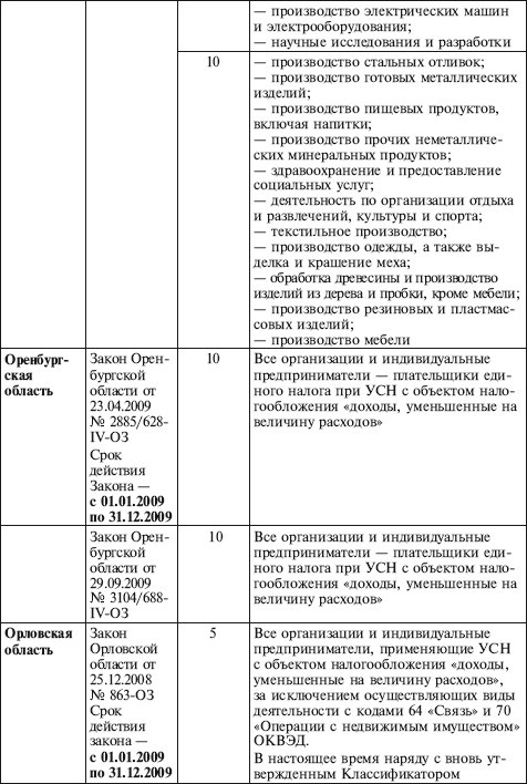Иллюстрация к книге — Как правильно применять «упрощенку» [i_022.jpg]