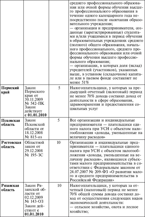 Иллюстрация к книге — Как правильно применять «упрощенку» [i_024.jpg]