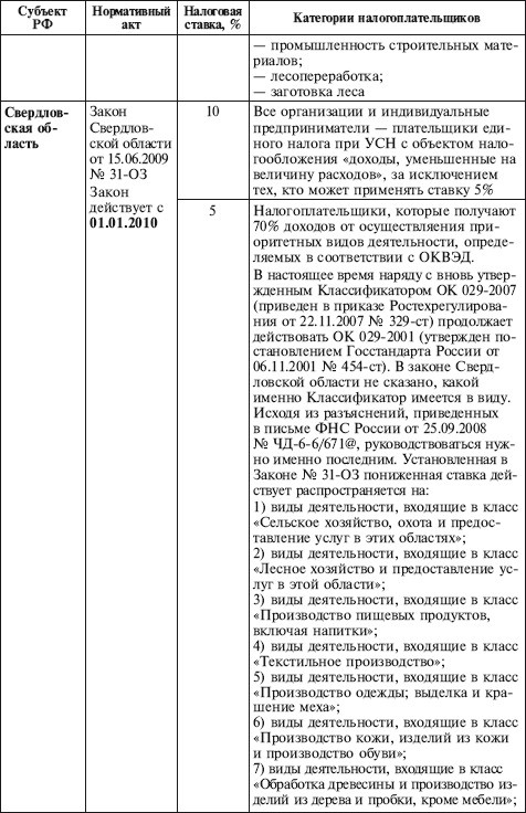 Иллюстрация к книге — Как правильно применять «упрощенку» [i_028.jpg]