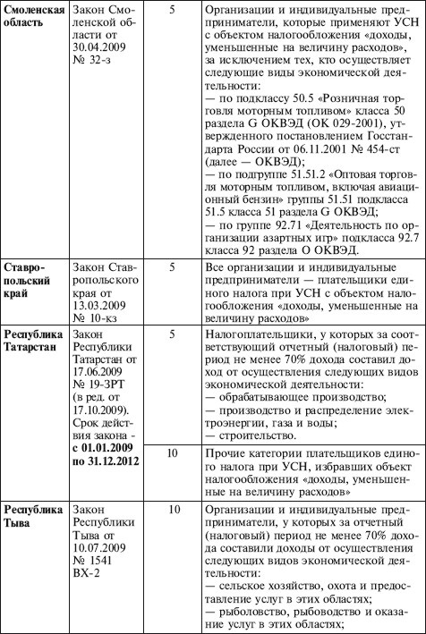 Иллюстрация к книге — Как правильно применять «упрощенку» [i_030.jpg]