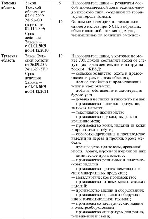 Иллюстрация к книге — Как правильно применять «упрощенку» [i_032.jpg]