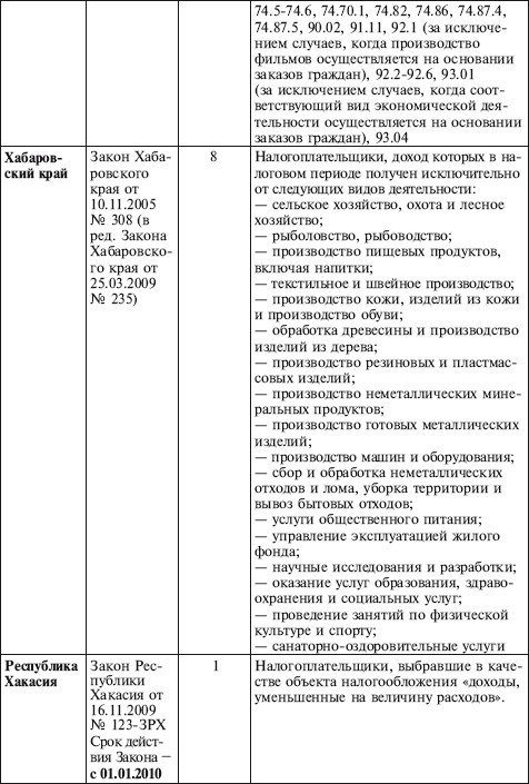 Иллюстрация к книге — Как правильно применять «упрощенку» [i_034.jpg]